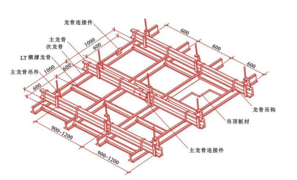 盆景与国标轻钢龙骨厚度标准误差