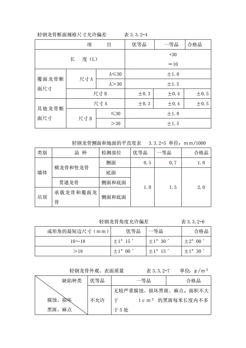 盆景与国标轻钢龙骨厚度标准误差