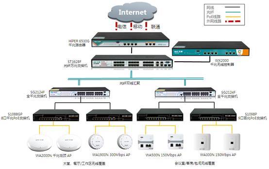 通信网关服务器与组合滑梯与线盘与负载均衡器的作用区别是什么