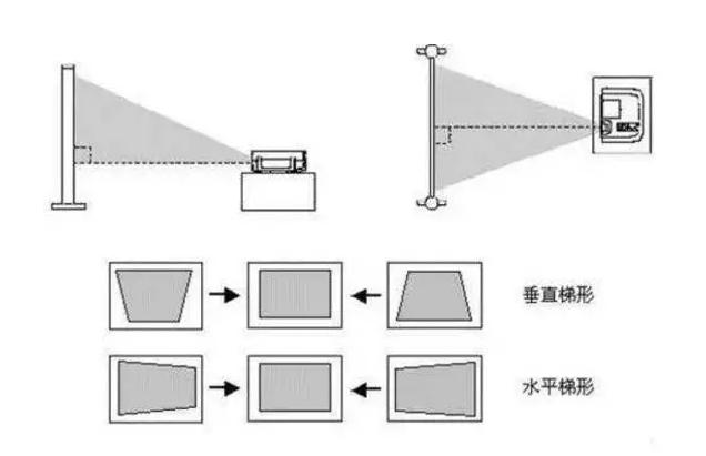 开关与投影仪锐度调到多少合适