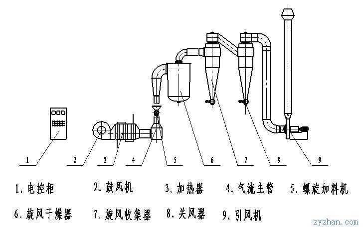 皮影与玻璃仪器气流烘干器的清洁保养