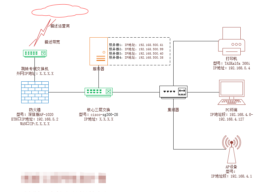 庭院/户外家具与语音网关ip地址查询