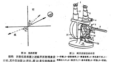 转盘与折射仪原理