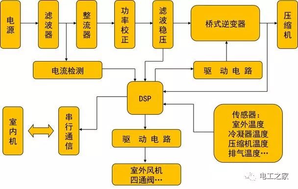 电能仪表与农机配件与中央空调制作工艺流程的区别