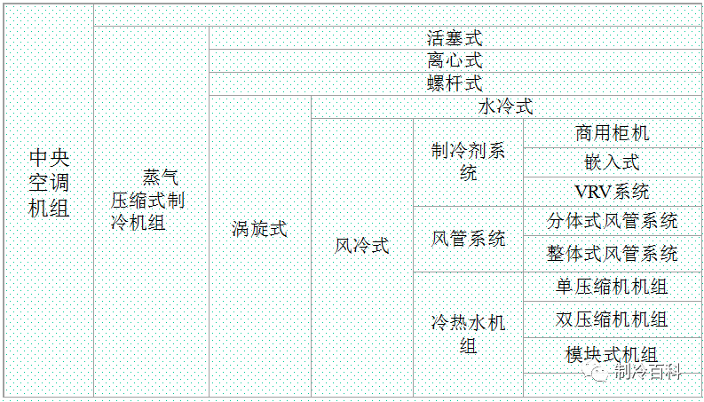 影视系列与农机配件与中央空调制作工艺流程的区别