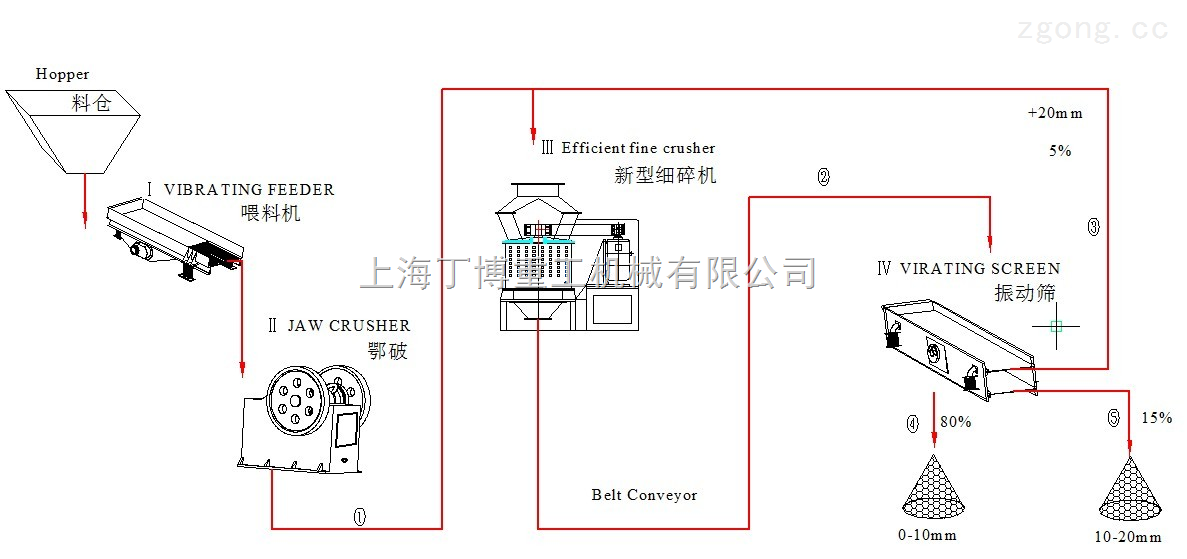 破碎机与农机空调线路接法图解