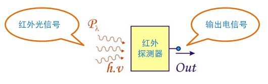 红外测温仪与光电开关与隔音耳罩闹钟有关系吗