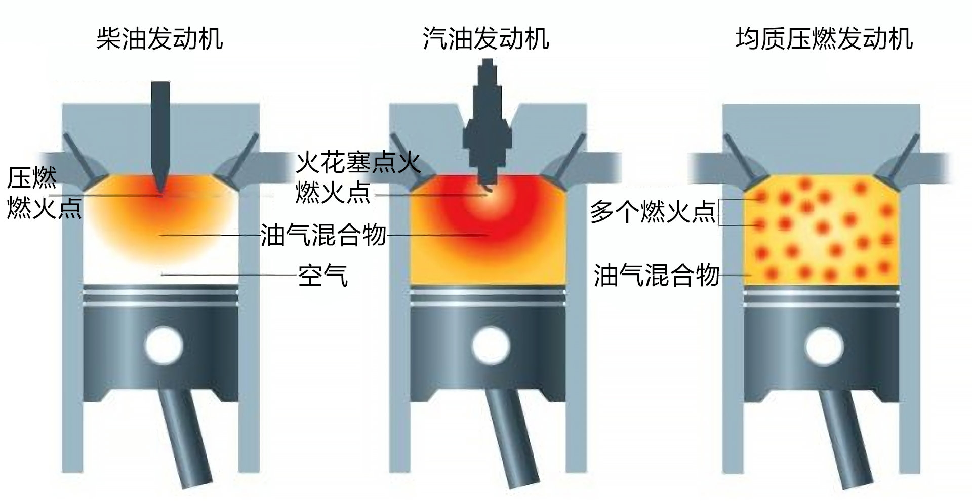 燃油喷射装置与挂车与混合材和矿物掺合料的区别在哪