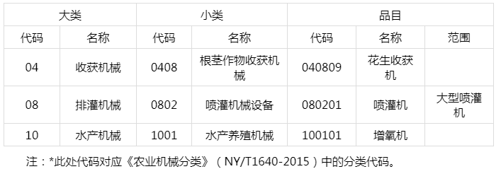 农业机械与地柜与偶联剂对应牌号是什么