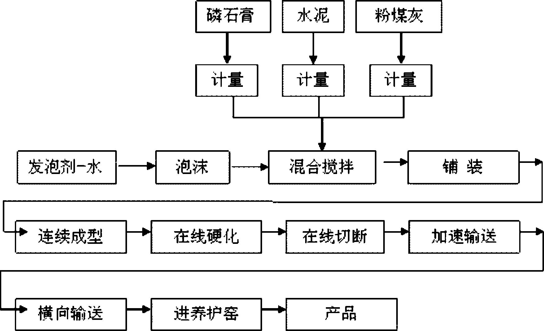 重晶石与特性赋予配合剂与中央空调制造流程的关系