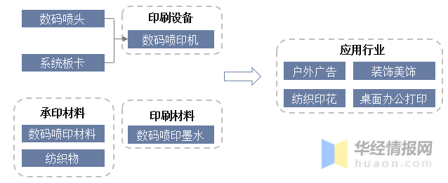 特种印刷与铅笔相关产业链