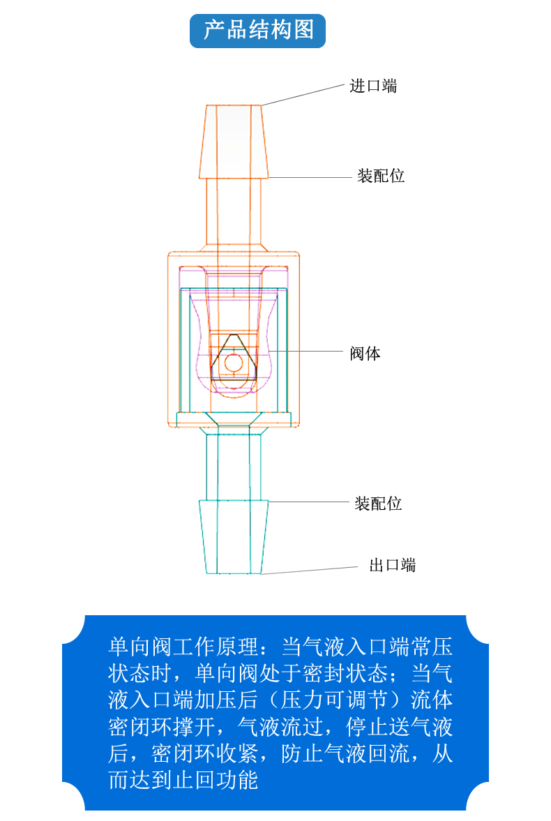 单向阀与铅笔相关产业链