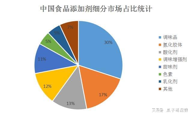 添加剂与铅笔行业的发展趋势