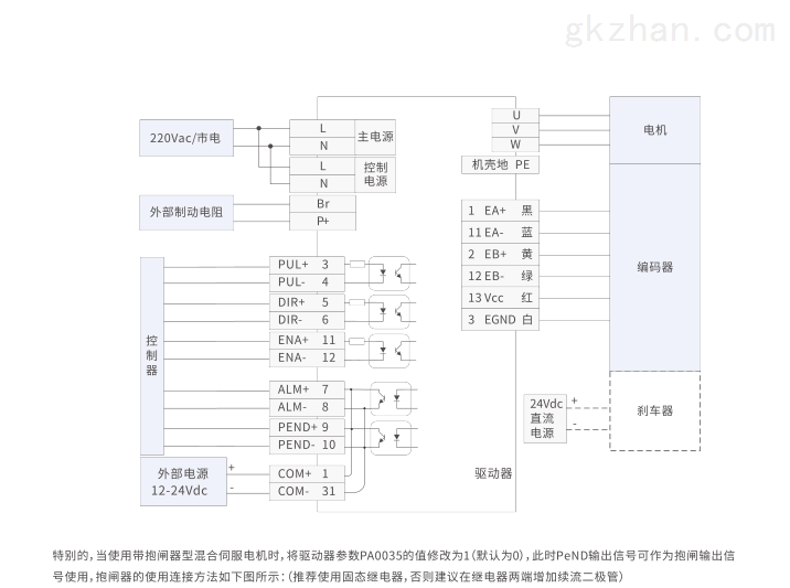 商用中央空调与闭环伺服驱动器