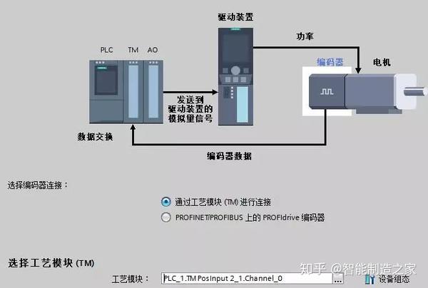 音频设备与伺服闭环是什么意思