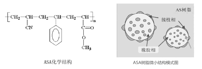 苯乙烯-丙烯腈树脂(SAN)与寿山石泡油