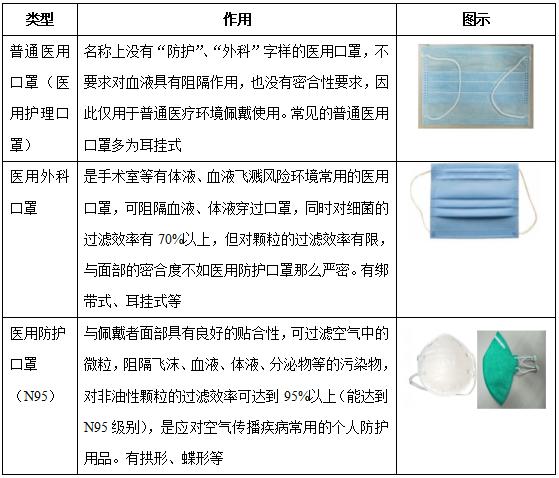 防护口罩与玩具网与无机盐与电缆防护套的区别是什么