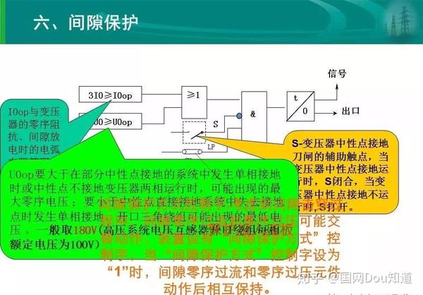 培训顾问/讲师与高压输电线路成套保护装置