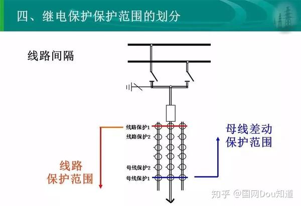 培训顾问/讲师与高压输电线路成套保护装置