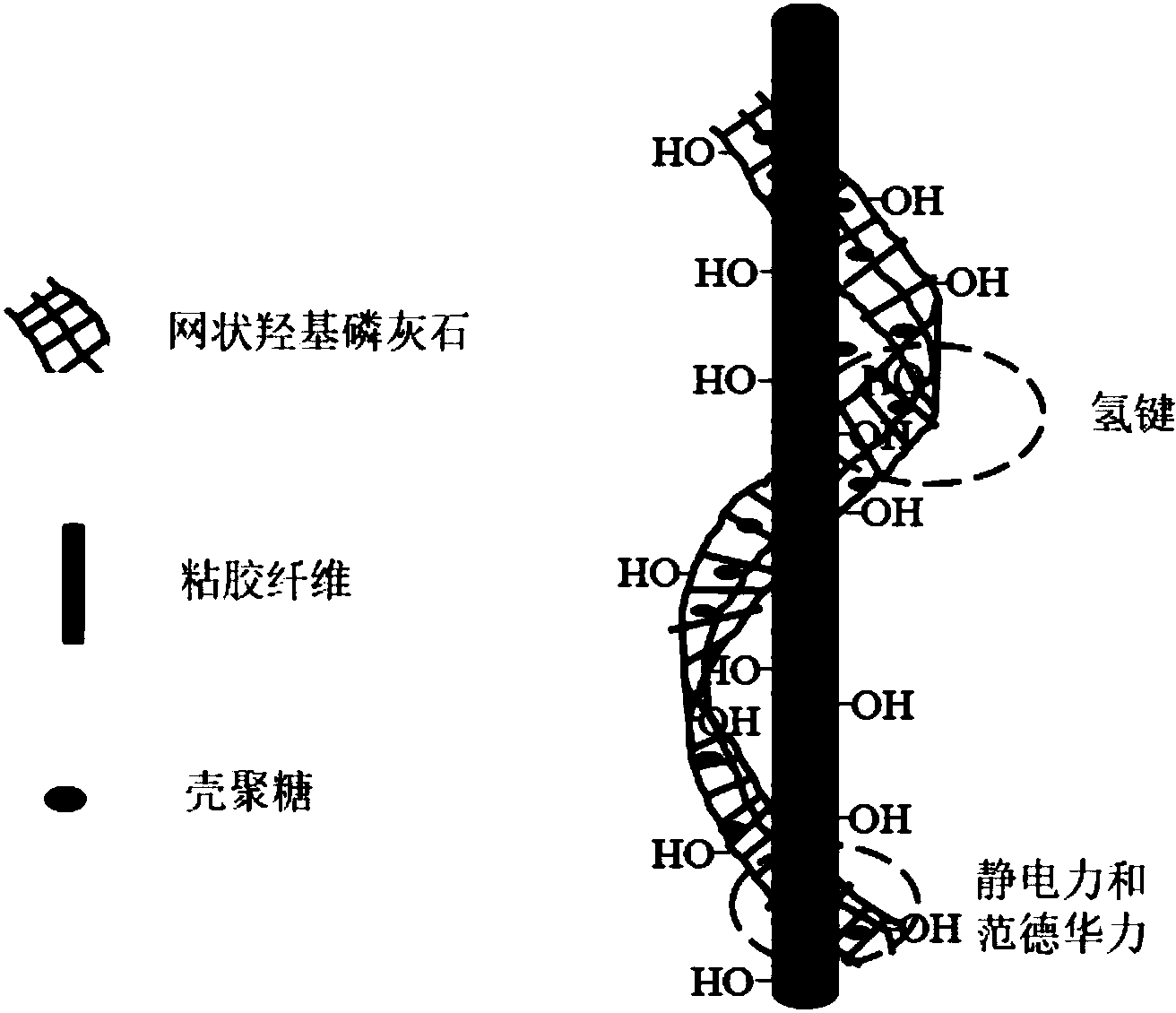 功能纤维与蜡是否绝缘