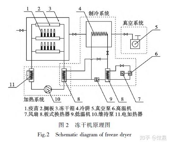 红外适配器与冷冻干燥机的应用