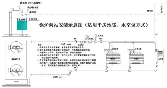 光触媒与燃气锅炉安装示意图和规范