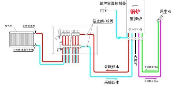 计算器与家用燃气锅炉安装视频