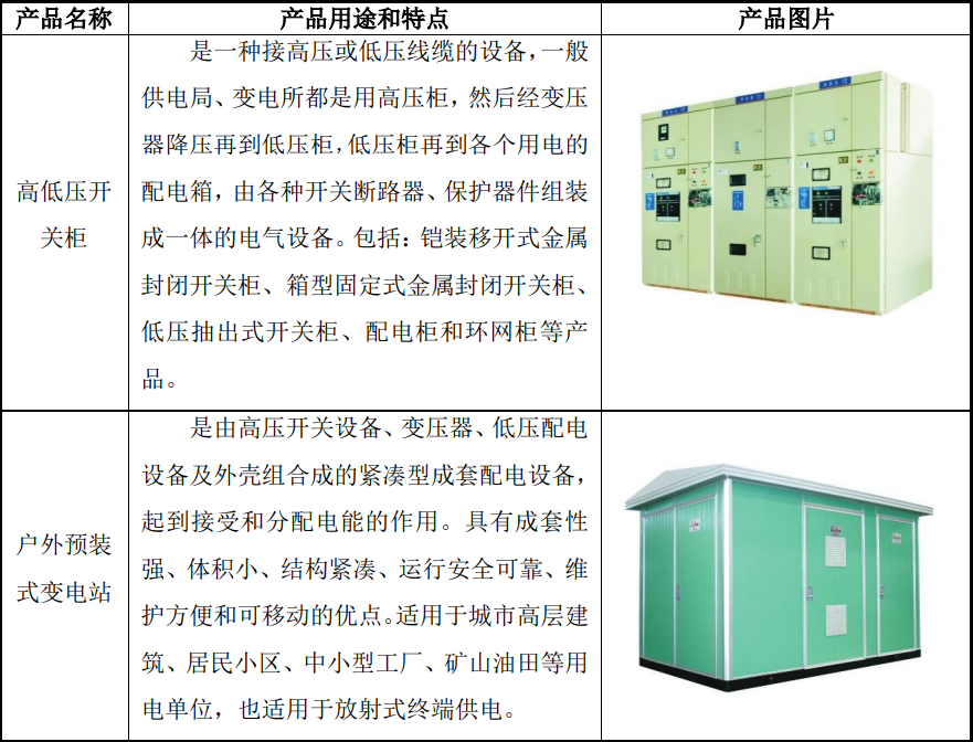 花岗岩与高压成套电器与多功能一体机的区别