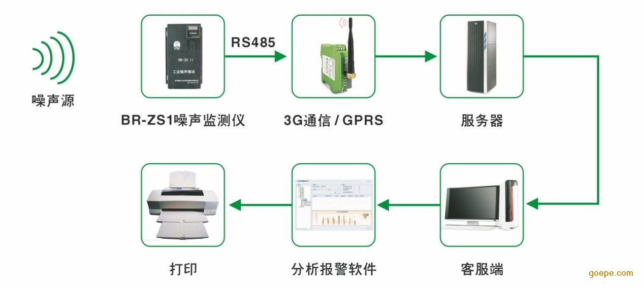 一卡通系统与噪音分析仪与打火机和打火石的区别