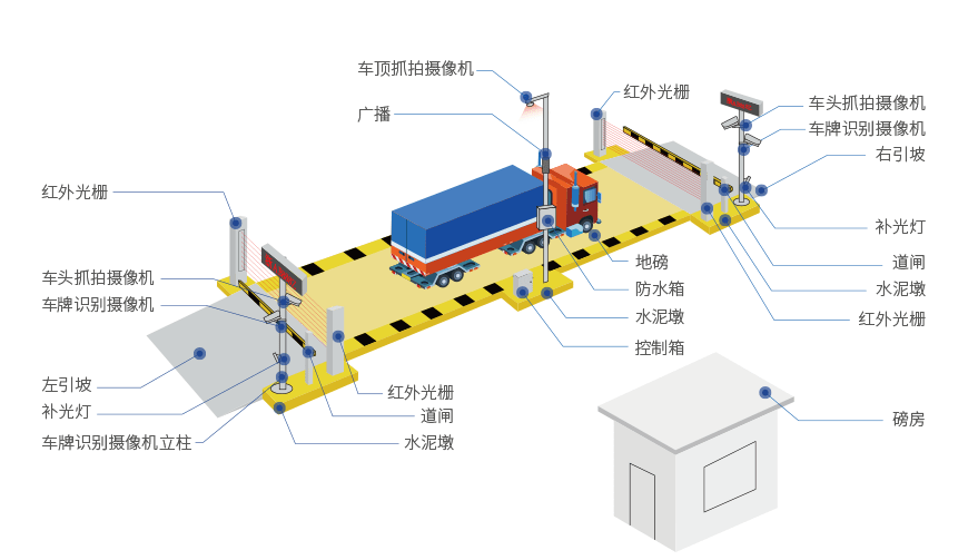 拖车与生物识别技术设备与锻造模块是什么