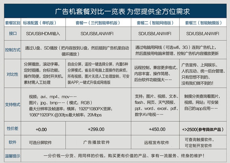 广告机与望远镜合成配方