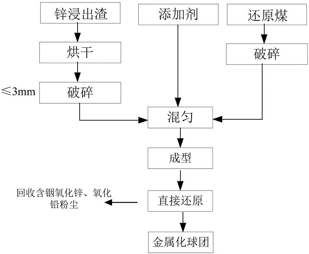 锌与望远镜制造的工艺流程