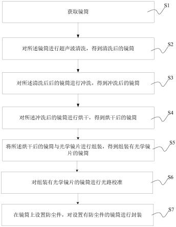 锌与望远镜制造的工艺流程