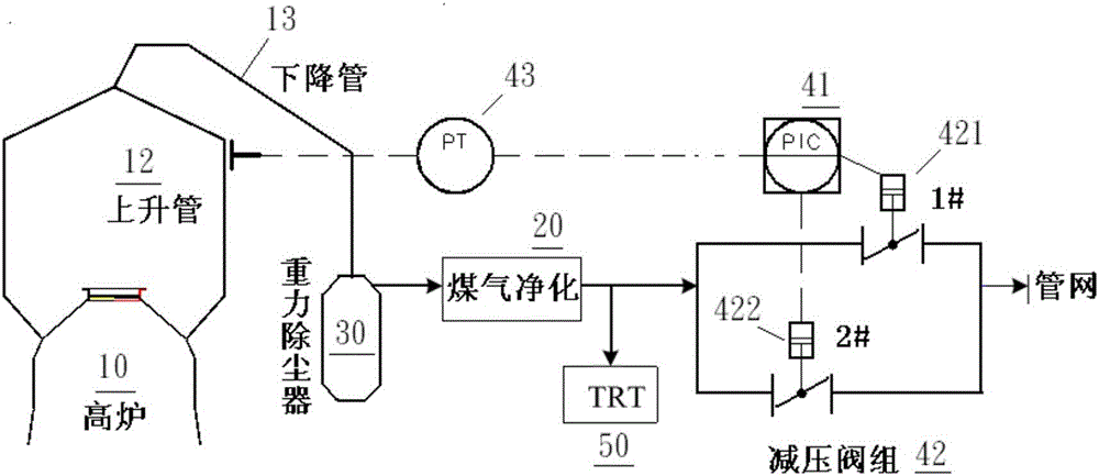 燃气系统与实验电炉与减压阀组工作原理图