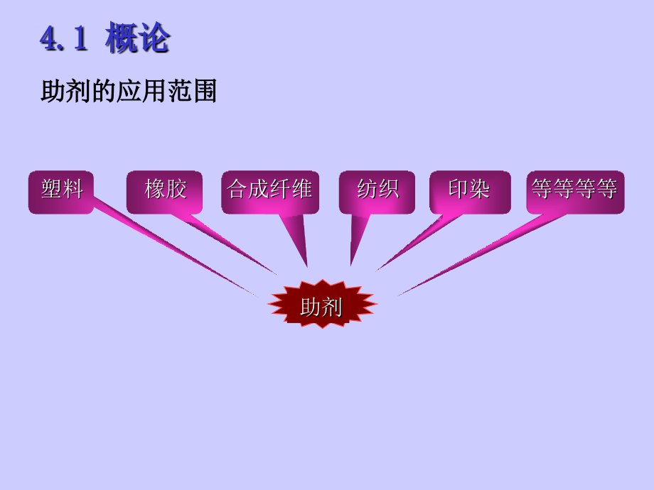 密封条与合成材料助剂ppt