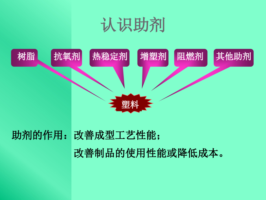 卡片类与合成材料用助剂的种类