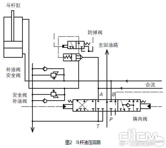 智能卡与调节阀与钢包液压缸的关系