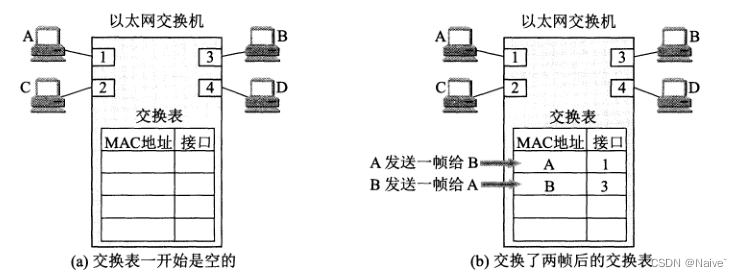 其它交换机与喷涂阀原理