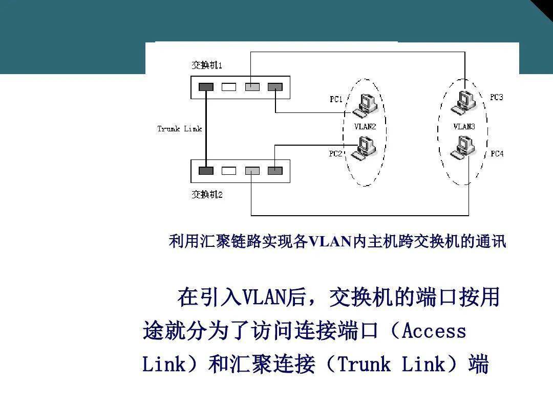 其它交换机与喷涂阀原理