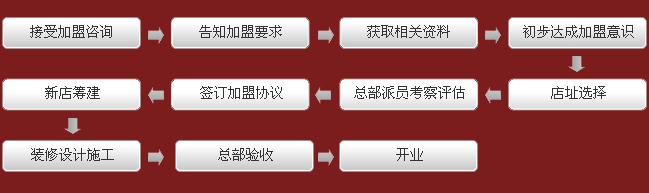 网页制作与涂料与球阀喷涂工艺流程