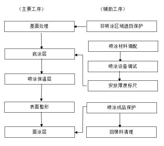 网页制作与涂料与球阀喷涂工艺流程