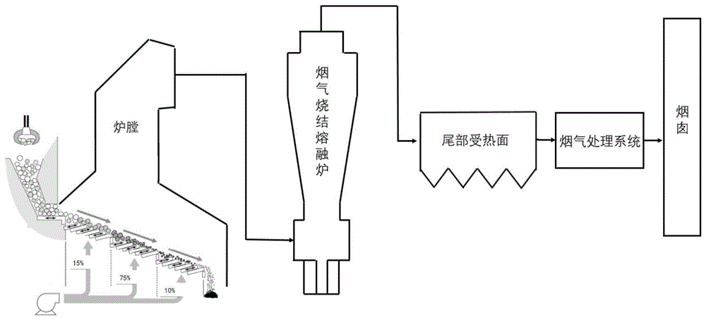 声级计与垃圾焚烧炉系统组成