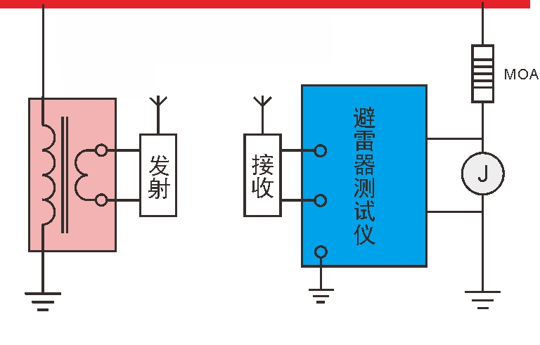 旗帜其它与防雷元件测试仪的测试原理