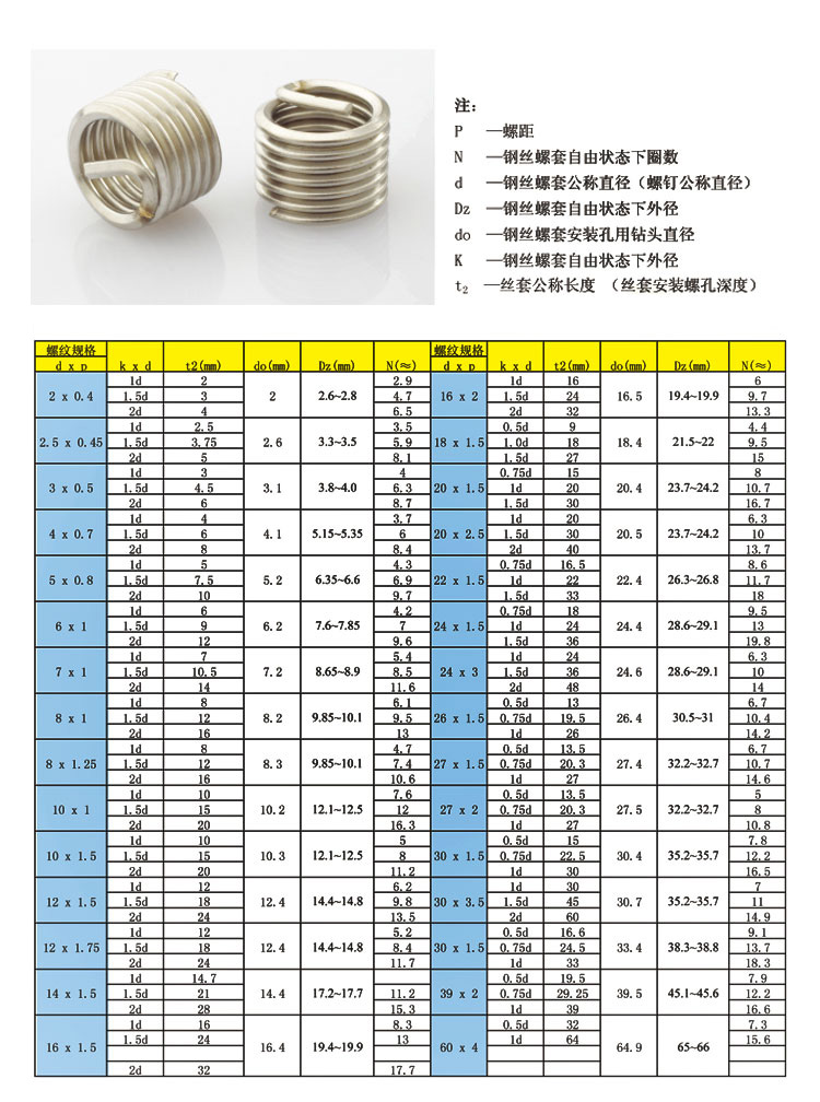 玻璃模型与螺纹钢丝套的长度标准