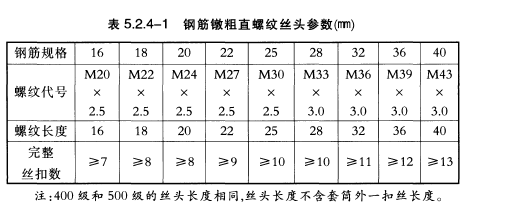 玻璃模型与螺纹钢丝套的长度标准