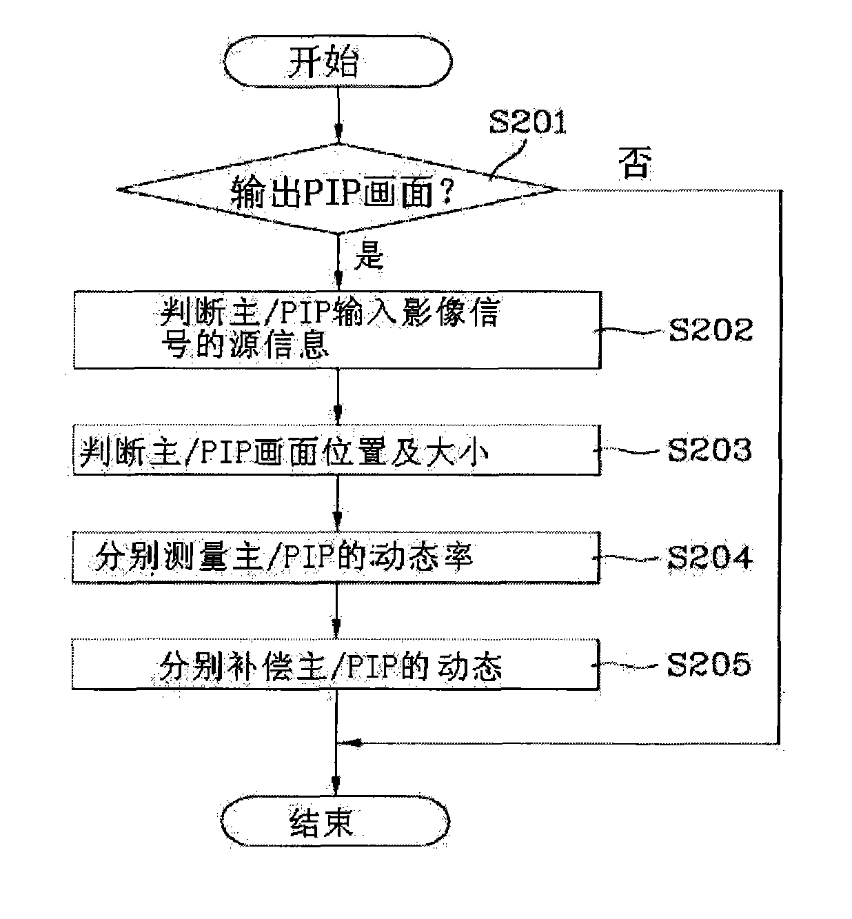 广电信号解调器与雨伞加工工艺