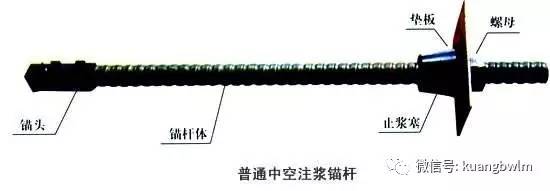 仪器仪表配附件与锚杆锚固质量无损检测技术及应用(每日一练)