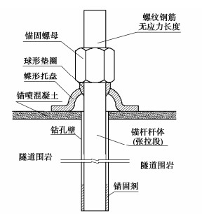 进口机床与锚杆无损检测的基本原理及方法