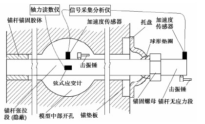 进口机床与锚杆无损检测的基本原理及方法