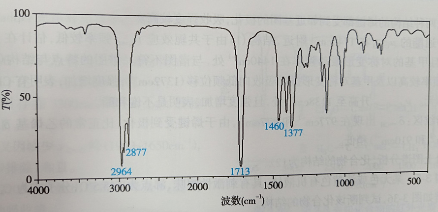 灯具玻璃与芳烃c-h伸缩振动吸收峰